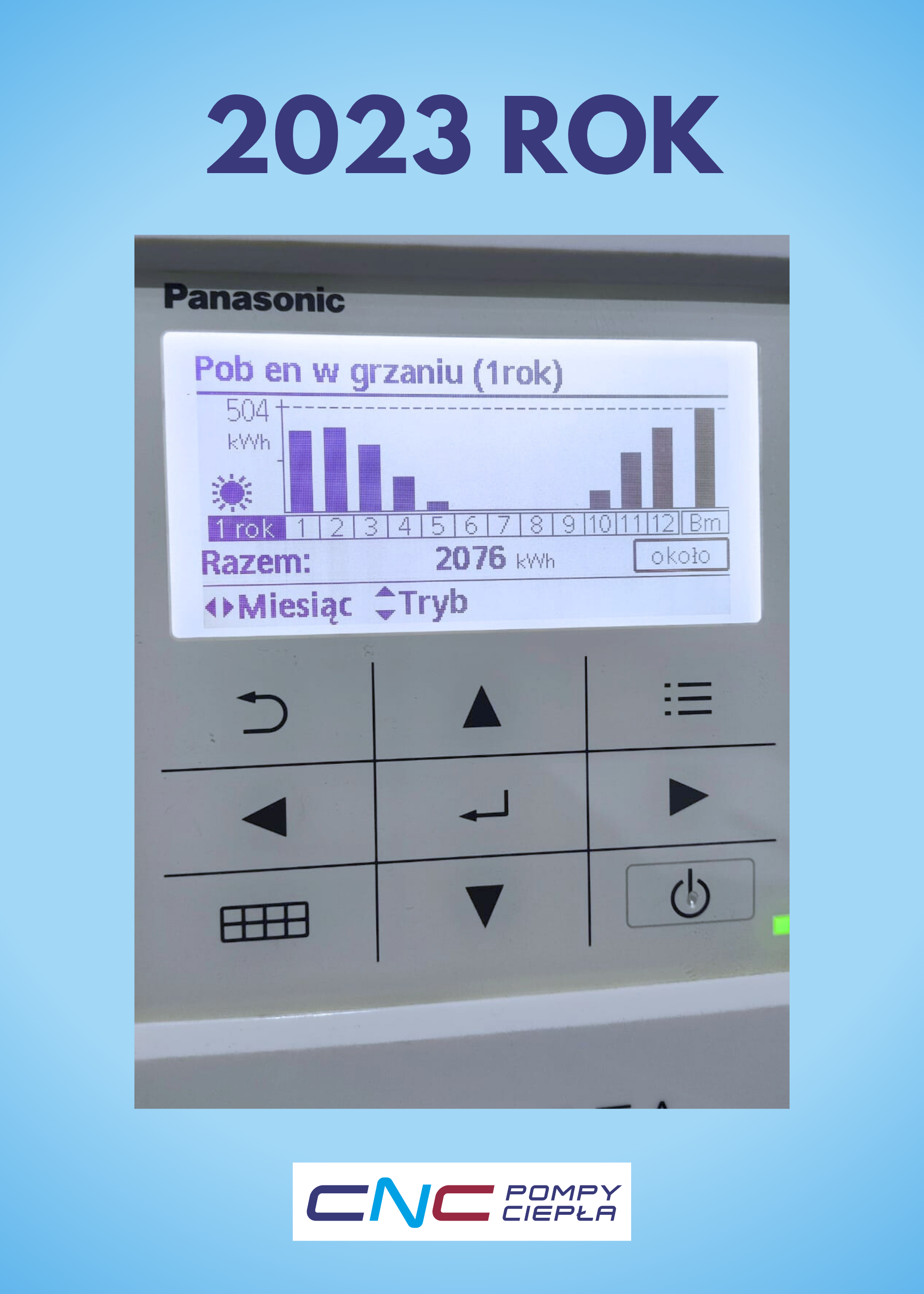 ogrzewanie domu 120 m² - pobór energii w grzaniu